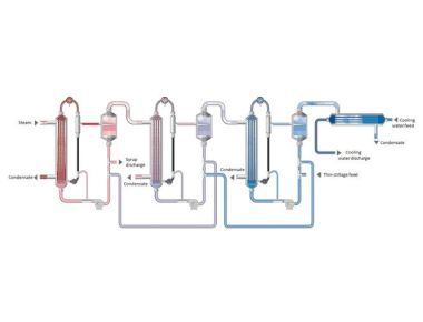 Fallfilm-Mehrfacheffektverdampferanlage für die Abwasserbehandlung