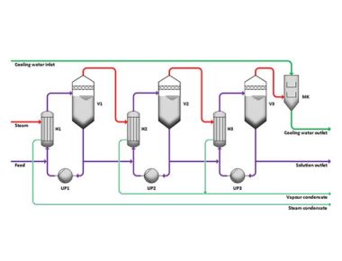 Modularer Mehrfach-Effekt-Dünnschichtverdampfer mit Vakuumkristallisation für Abwasser (Papier- & Salzindustrie)